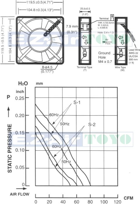 T1122/2212 spec